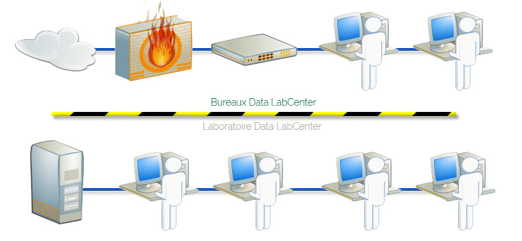 La sécurisation de vos données dans les locaux sécurisés data-labcenter