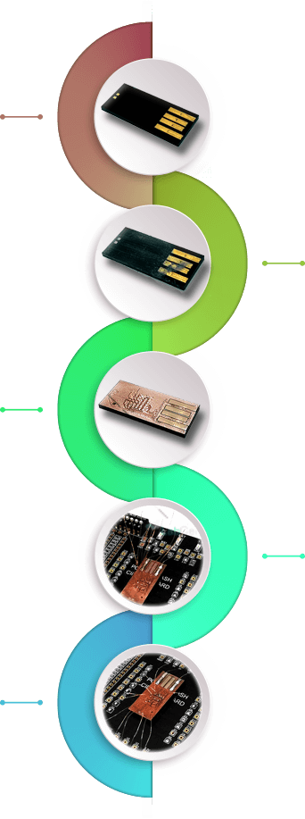 Etape de récupération d'une clé usb
