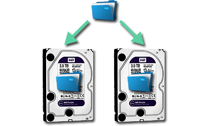 raid1 ou mirroring. La copie en miroir ou Raid 1 est u moyen de stockage fiable