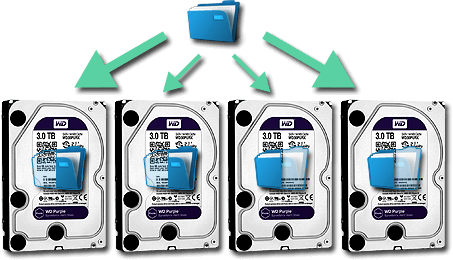 Raid10. Mélange d'un raid 1 avec un raid 0, le Raid 10 est assez peu repandu 