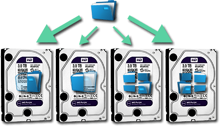 Raid6 - Améliore la rapidité et la fiabilité de la grappe de disques durs. Raid 6 augmente la duplication de données