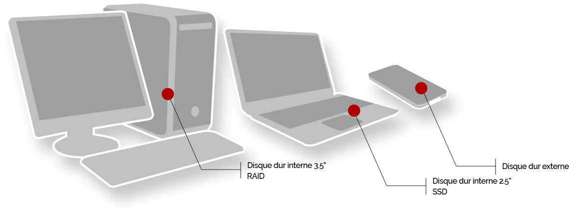 Schéma disque dur internet ou externe