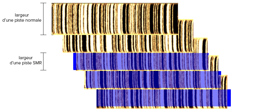 Technologie SMR pour Disque dur